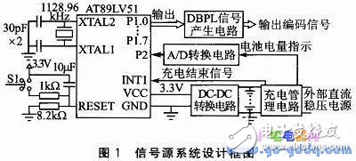 基于DBPL编码信号的信号源系统设计,基于DBPL编码信号的信号源系统设计,第2张