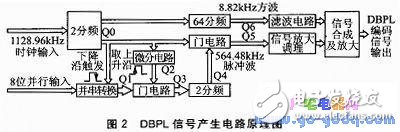 基于DBPL编码信号的信号源系统设计,基于DBPL编码信号的信号源系统设计,第3张