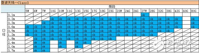 基于点对点通讯的微波天线及其高精度远场测试系统详细教程,基于点对点通讯的微波天线及其高精度远场测试系统详细教程,第3张