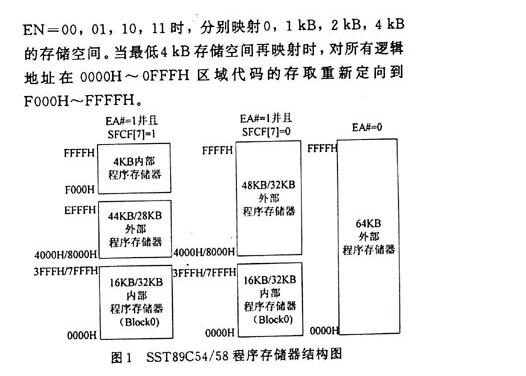 基于单片机仿真器的设计详解,仿真器的作用是什么_基于单片机仿真器的设计详解,第2张