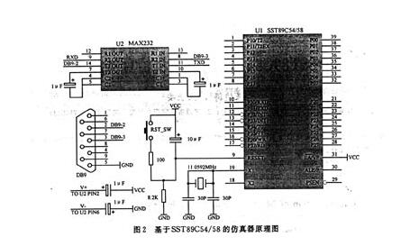 基于单片机仿真器的设计详解,仿真器的作用是什么_基于单片机仿真器的设计详解,第3张