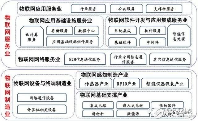 如何踏进物联网门槛？这些知识很重要,如何踏进物联网门槛？这些知识很重要,第5张