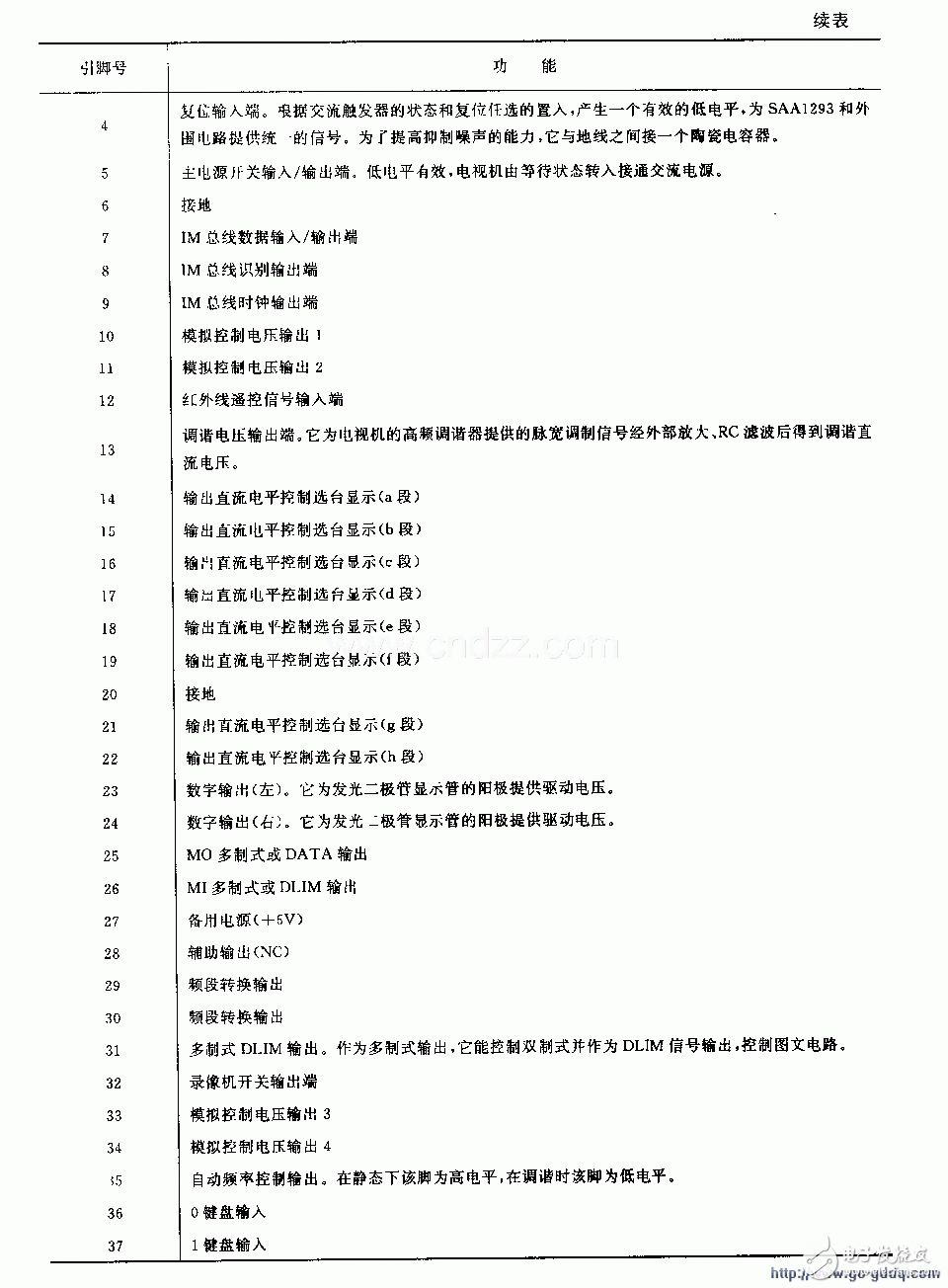 SAA1293单片微处理器电路结构及参数分析（电视机）,SAA1293单片微处理器电路结构及参数分析（电视机）,第4张