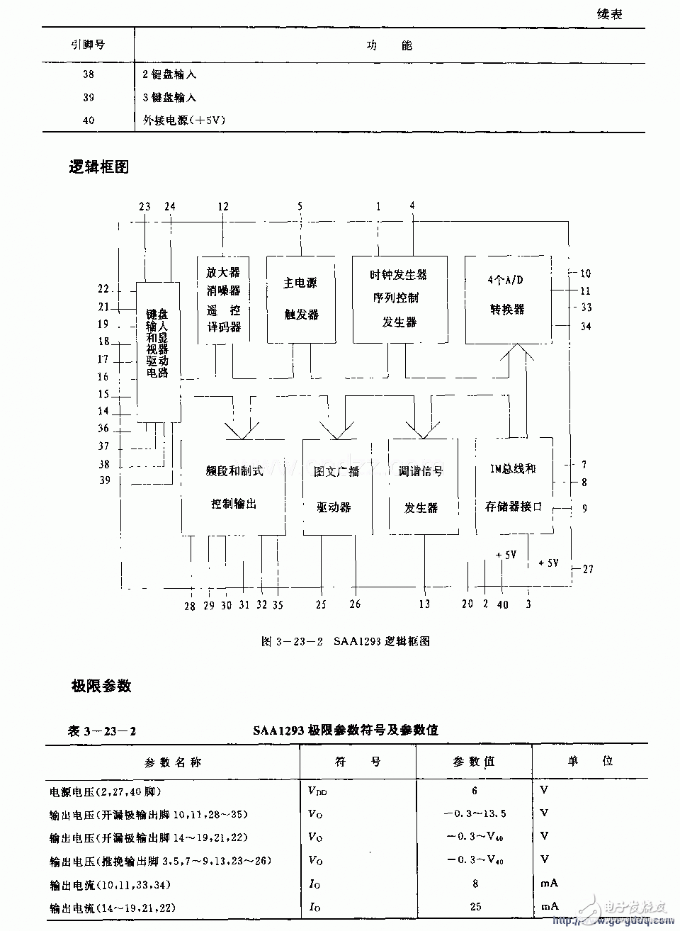 SAA1293单片微处理器电路结构及参数分析（电视机）,SAA1293单片微处理器电路结构及参数分析（电视机）,第5张