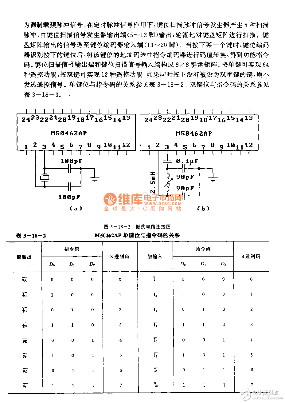 M50462AP红外线微处理器引脚列图功能及电路分析,M50462AP红外线微处理器引脚列图功能及电路分析,第4张