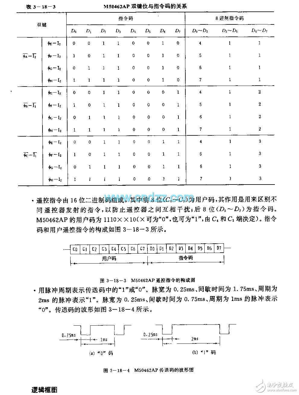 M50462AP红外线微处理器引脚列图功能及电路分析,M50462AP红外线微处理器引脚列图功能及电路分析,第5张