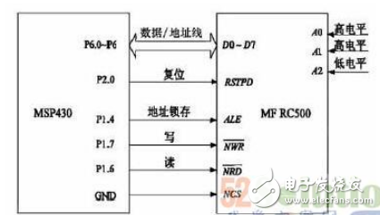 基于射频识别技术的智能电表的设计详细教程,基于射频识别技术的智能电表的设计详细教程,第4张