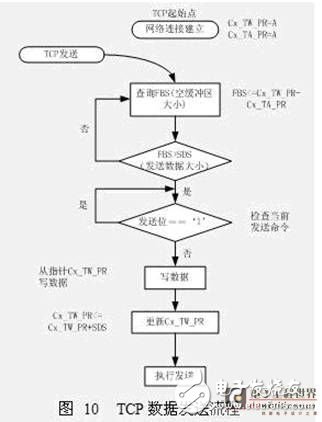 水声信道匹配浮标网络通讯测试系统设计,水声信道匹配浮标网络通讯测试系统设计,第6张