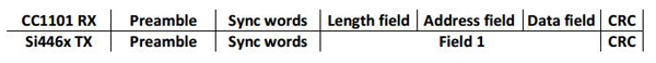 Silicon Labs无线收发器SI446x的应用技巧详细教程,Silicon Labs无线收发器SI446x的应用技巧详细教程,第2张