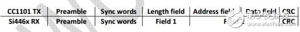 Silicon Labs无线收发器SI446x的应用技巧详细教程,Silicon Labs无线收发器SI446x的应用技巧详细教程,第4张