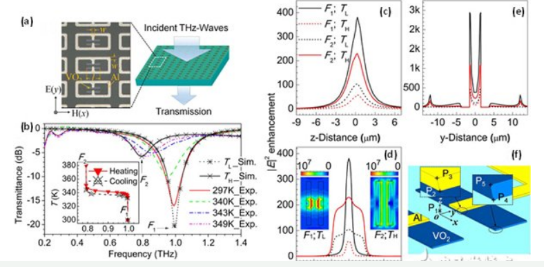 三点带你了解太赫兹波超材料近场调控研究新进展,三点带你了解太赫兹波超材料近场调控研究新进展,第2张