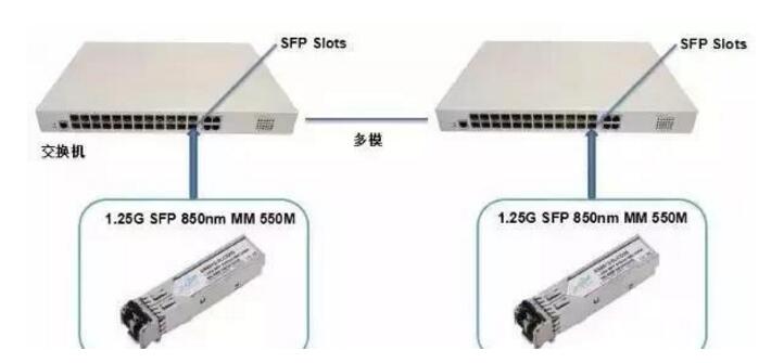 SFP、SFP+、XFP光模块有什么不同,SFP、SFP+、XFP光模块有什么不同,第2张