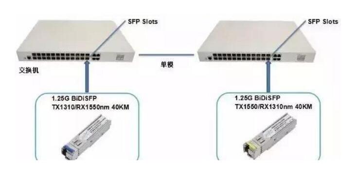 SFP、SFP+、XFP光模块有什么不同,SFP、SFP+、XFP光模块有什么不同,第3张