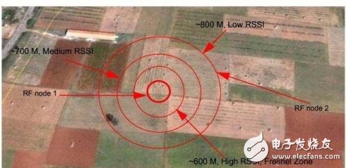 计算2.4GHz频段模块的路径损耗详细教程,计算2.4GHz频段模块的路径损耗详细教程,第3张