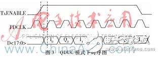 基于AD9957实现射频数字化变频模块和AD转换模块的方案详细教程,基于AD9957实现射频数字化变频模块和AD转换模块的方案详细教程,第5张