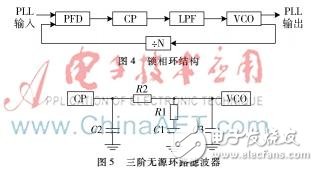 基于AD9957实现射频数字化变频模块和AD转换模块的方案详细教程,基于AD9957实现射频数字化变频模块和AD转换模块的方案详细教程,第6张