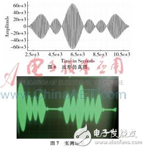 基于AD9957实现射频数字化变频模块和AD转换模块的方案详细教程,基于AD9957实现射频数字化变频模块和AD转换模块的方案详细教程,第8张