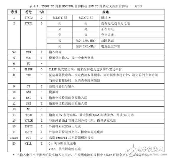 HB6298A芯片充电管理应用介绍,HB6298A芯片充电管理应用介绍,第5张