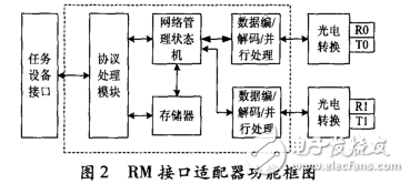 PCI5565反射内存网技术的应用研究,PCI5565反射内存网技术的应用研究,第3张