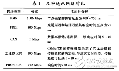 PCI5565反射内存网技术的应用研究,PCI5565反射内存网技术的应用研究,第6张