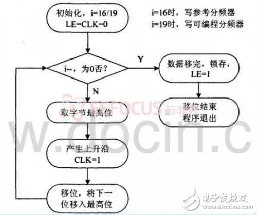 软件数字收音机系统，原理图 电路图及源代码详细教程,软件数字收音机系统，原理图 电路图及源代码详细教程,第11张