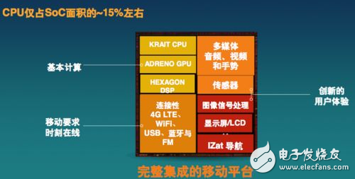 实现ADAS、工业物联网和5G系统等嵌入式视觉系统,实现ADAS、工业物联网和5G系统等嵌入式视觉系统,第2张