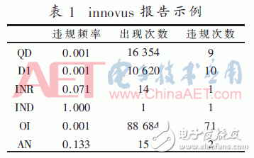 关于标准芯片单元可连通性测试 影响因素有哪些,关于标准芯片单元可连通性测试 影响因素有哪些,第7张