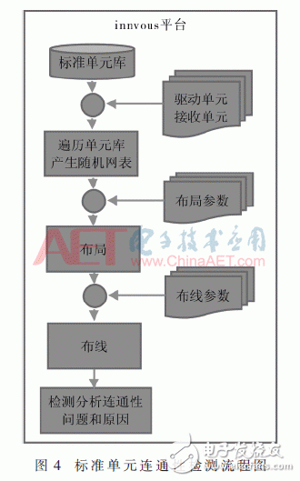 关于标准芯片单元可连通性测试 影响因素有哪些,关于标准芯片单元可连通性测试 影响因素有哪些,第5张