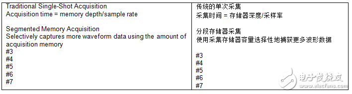 数字化仪示波器的关键特性介绍 宽带信号测量方案解析,数字化仪/示波器的关键特性介绍 宽带信号测量方案解析,第6张