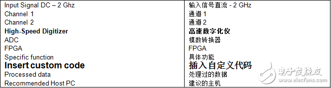 数字化仪示波器的关键特性介绍 宽带信号测量方案解析,数字化仪/示波器的关键特性介绍 宽带信号测量方案解析,第12张