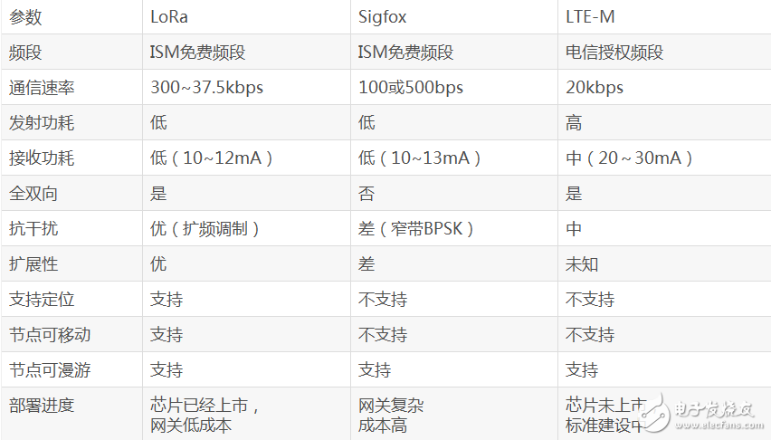 LoRa设计的常见10大问,LoRa设计的常见10大问,第5张