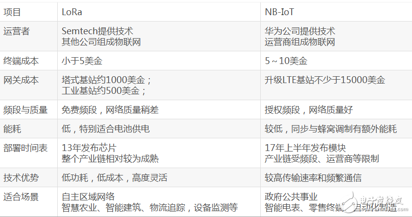 LoRa设计的常见10大问,LoRa设计的常见10大问,第9张