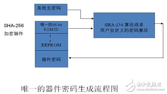 三分钟带你了解Maxim Deep cover NFC产品助力物联网生活,三分钟带你了解Maxim Deep cover NFC产品助力物联网生活,第5张