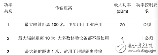 选择蓝牙模块的三要素和EMI一致性测试,选择蓝牙模块的三要素和EMI一致性测试,第3张