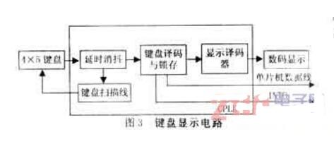 基于单片机的直接数字频率合成详解,基于单片机的直接数字频率合成详解,第4张