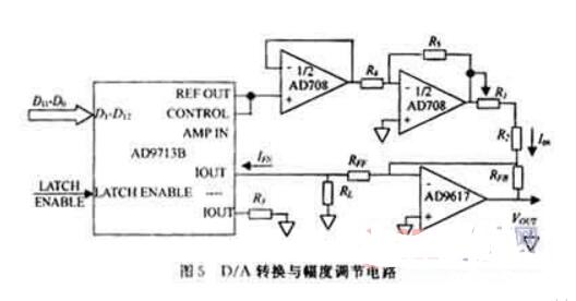 基于单片机的直接数字频率合成详解,基于单片机的直接数字频率合成详解,第6张