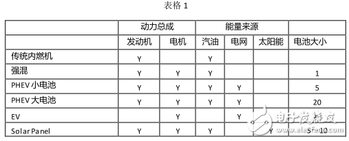 半路没电了怎么办？给你的电动汽车装个太阳能车顶！,半路没电了怎么办？给你的电动汽车装个太阳能车顶！,第9张