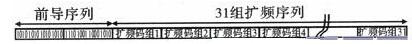 基于四相序列扩频传输系统设计与分析讲解,基于四相序列扩频传输系统设计与分析讲解,第5张