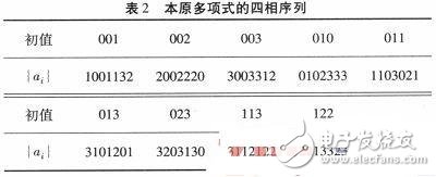 基于四相序列扩频传输系统设计与分析讲解,基于四相序列扩频传输系统设计与分析讲解,第4张