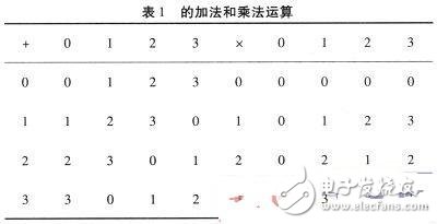 基于四相序列扩频传输系统设计与分析讲解,基于四相序列扩频传输系统设计与分析讲解,第3张