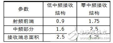 射频接收芯片结构的“秘密”拆解,射频接收芯片结构的“秘密”拆解,第3张