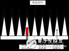 10GHz~90GHz宽口径变温噪声源详细解析,10GHz~90GHz宽口径变温噪声源详细解析,第2张