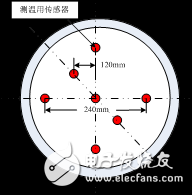 10GHz~90GHz宽口径变温噪声源详细解析,10GHz~90GHz宽口径变温噪声源详细解析,第3张