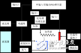 10GHz~90GHz宽口径变温噪声源详细解析,10GHz~90GHz宽口径变温噪声源详细解析,第4张