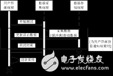 10GHz~90GHz宽口径变温噪声源详细解析,10GHz~90GHz宽口径变温噪声源详细解析,第20张