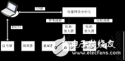 10GHz~90GHz宽口径变温噪声源详细解析,10GHz~90GHz宽口径变温噪声源详细解析,第18张