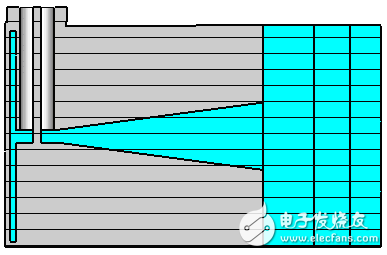 微波热疗天线的设计与优化解析,微波热疗天线的设计与优化解析,第4张