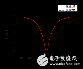 微波热疗天线的设计与优化解析,微波热疗天线的设计与优化解析,第23张