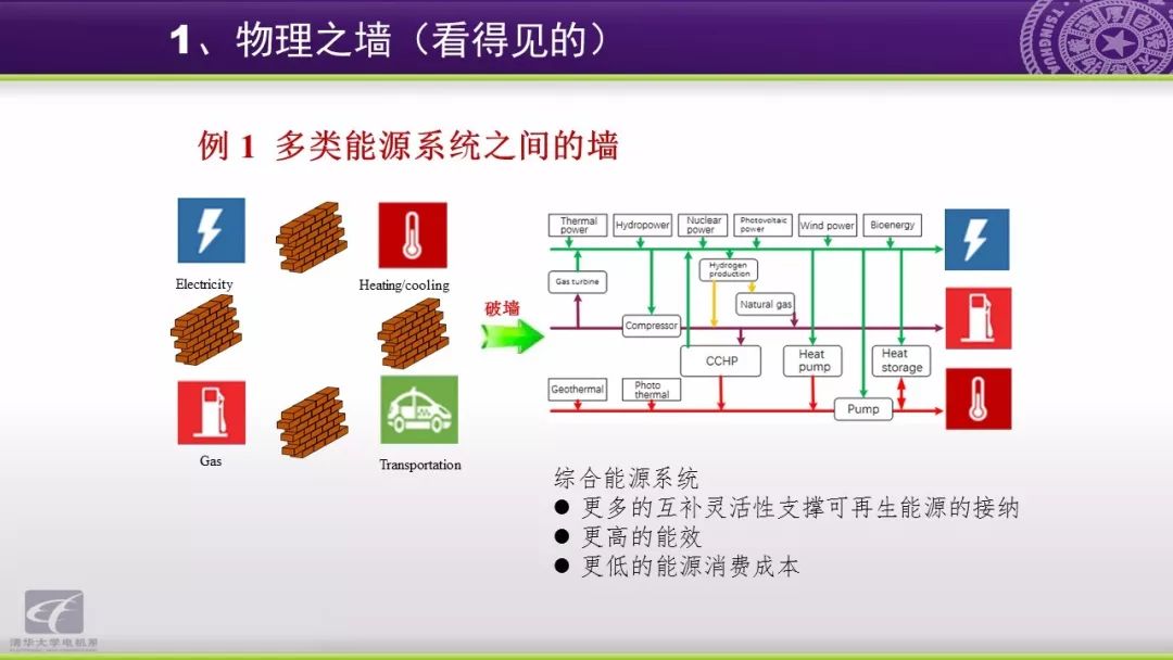 智慧能源分析报告：能源互联网研究方向与应用动态,第7张