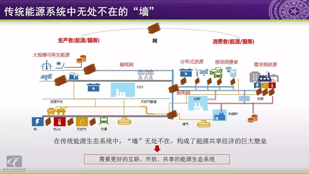 智慧能源分析报告：能源互联网研究方向与应用动态,第6张